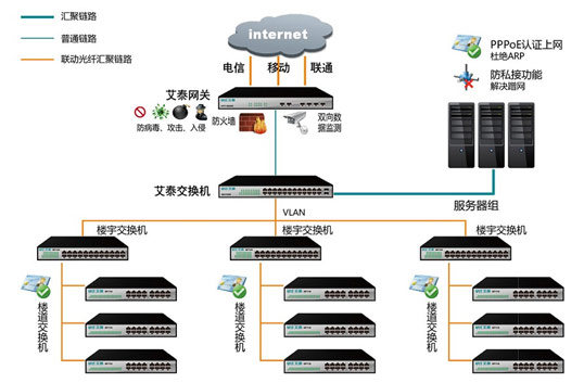 合肥市環宇智能工程 社區計算機網絡與自動化工程解決方案