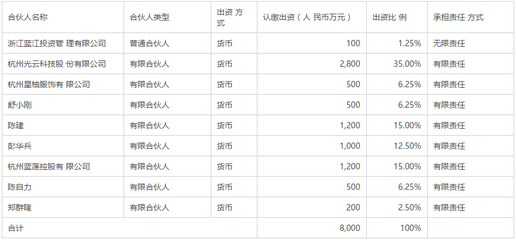 布局信息技術(shù)，光云科技擬出資2800萬元設(shè)立投資基金，深化自有資金配置策略